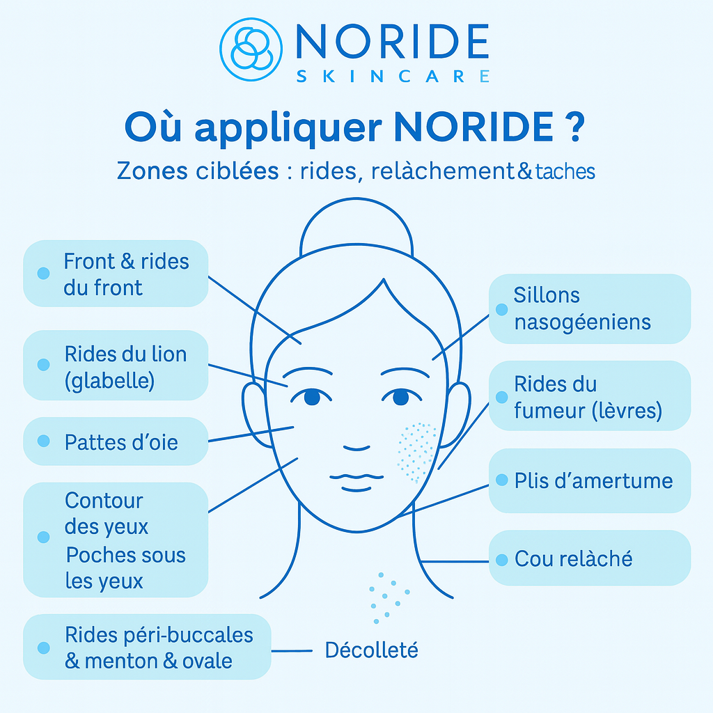 Cure de Collagène Sans Aiguilles